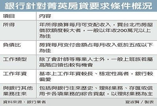 超殺！公股銀搶客 房貸利率降到1.56%