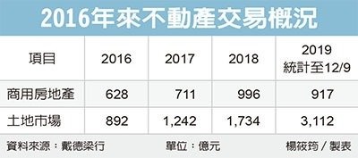 顏炳立：明年房市 剛性需求