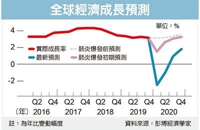 全球大封鎖 限制10億人消費