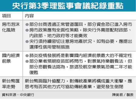 央行理事示警 房市恐陷泡沫化危機