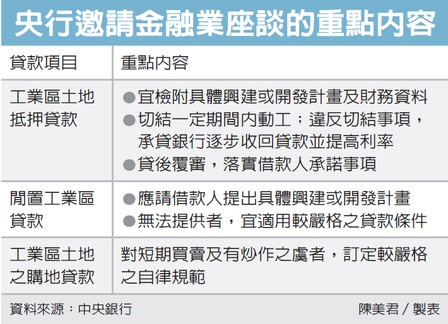 央行盯工業地融資 再出手