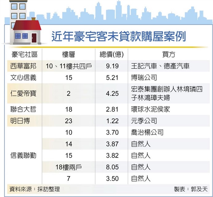 富豪手捧現金 狂掃豪宅