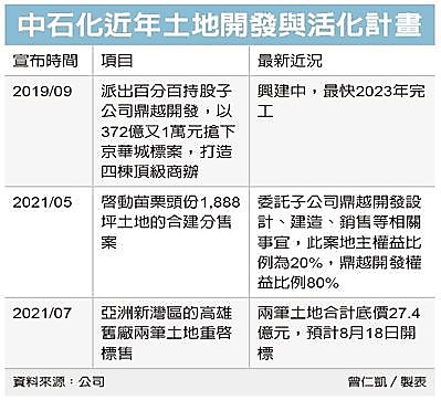 房地交易 可望迎解封行情