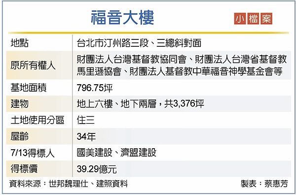 微解封首日 商辦市場開紅盤