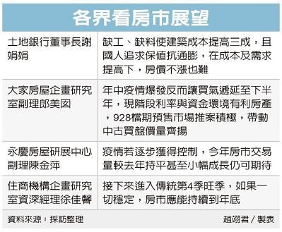 房市8月不淡 遞延買盤出籠