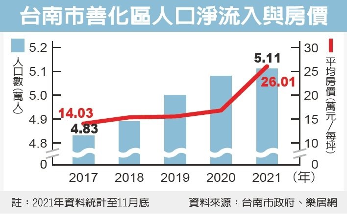 護國神山擴廠 人潮滾錢潮