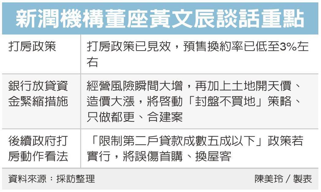 打炒房效應 建商封盤不買地