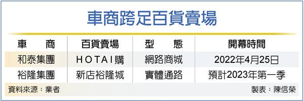 車商拓財源 跨足百貨商場