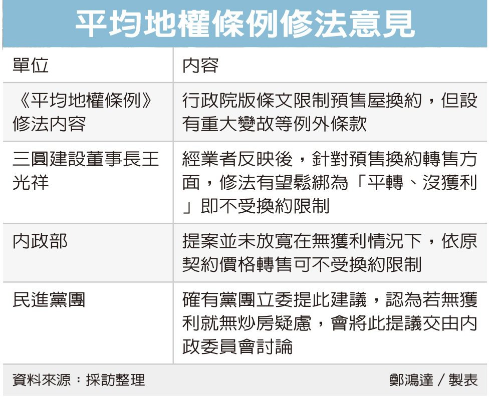 預售屋換約轉售 有望鬆綁