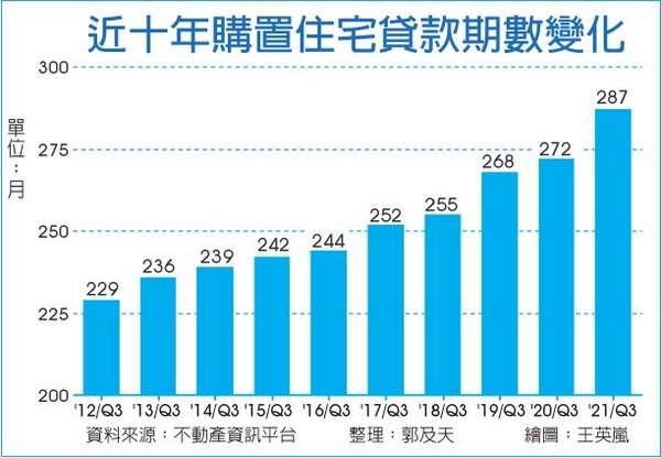 打炒房核彈 衝擊首購族房貸