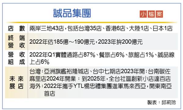 疫情風暴 誠品北中南傳接連熄燈