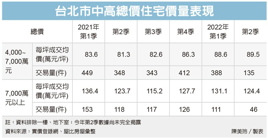 豪宅限貸令發威 買氣腰斬