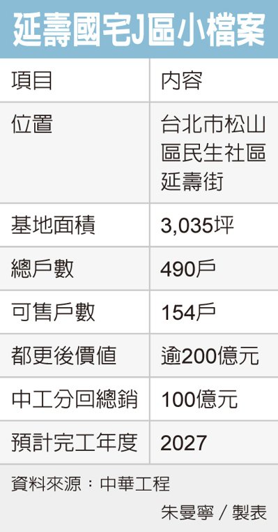 全台最大海砂屋都更 動了