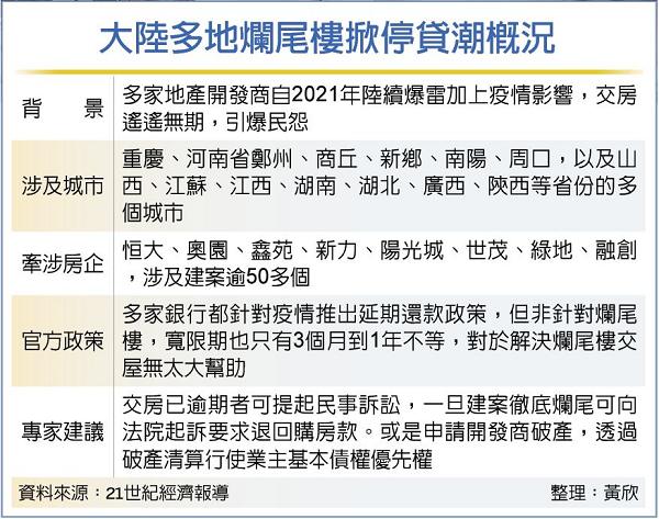 反制爛尾樓 大陸停貸潮蔓延多省