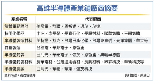 楠梓產業園區動土 迎台積電進駐