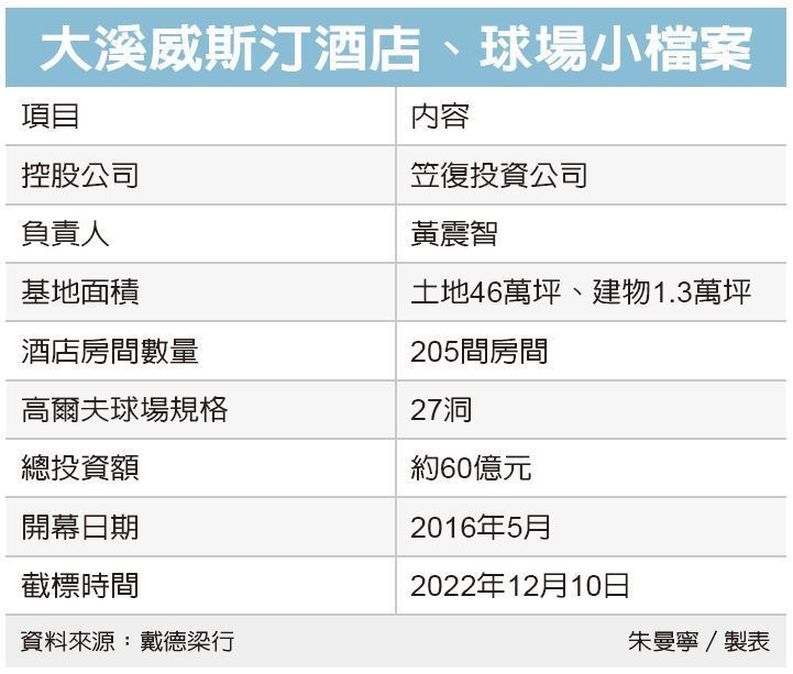 大溪威斯汀酒店 打包出售