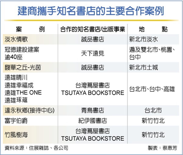 建案吹文青風 書店成新寵