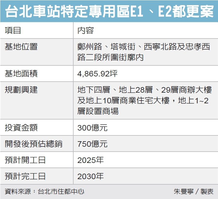 全台最大公辦都更案 動了