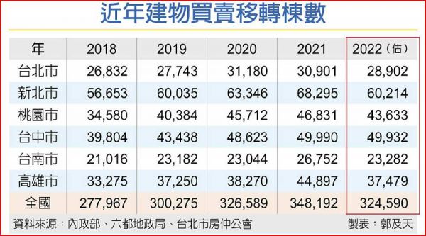 大選年房市雙面刃 盤點3多2空 最關鍵看它