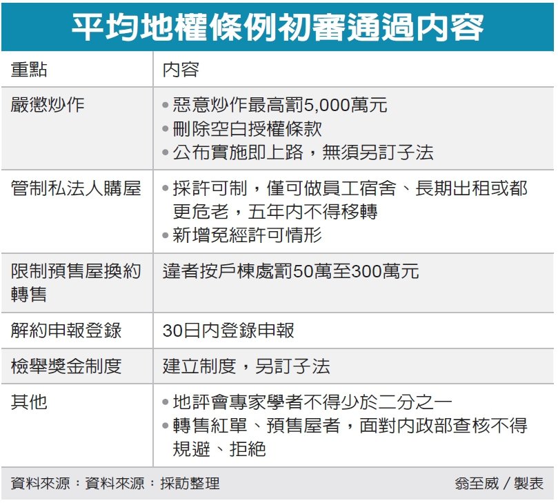 打炒房條例 立院過頭關