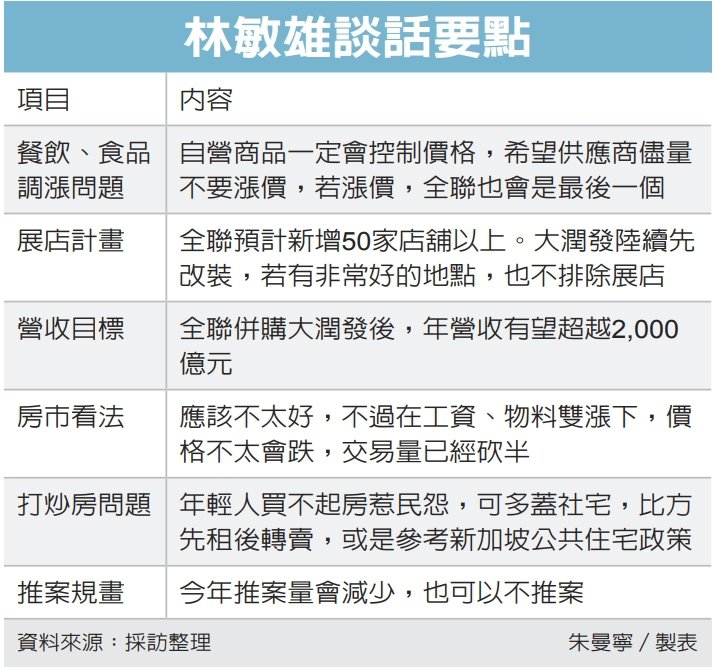 看今年市況應該不好...林敏雄：房市交易量砍半