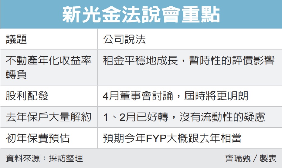 新壽不動產收益率 驚見轉負