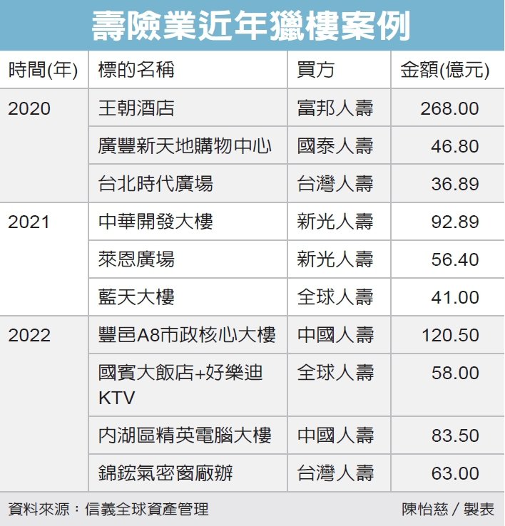 壽險包租公有難 金管會救援