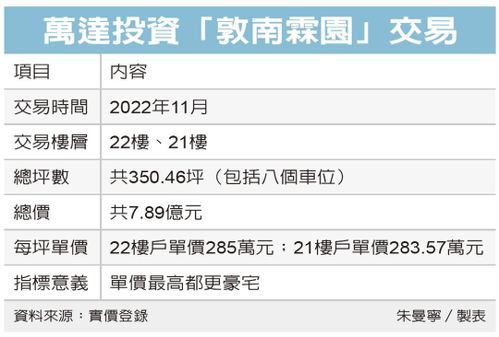 霖園起家厝 躍最貴都更豪宅