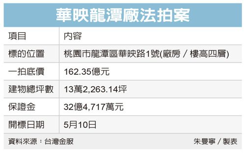 華映龍潭廠法拍 底價162億