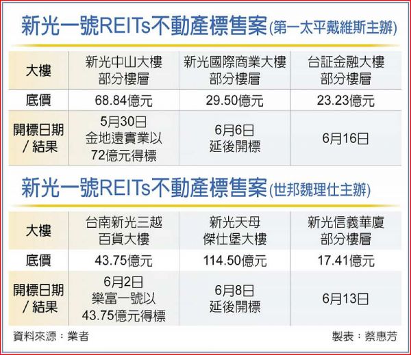 新光一號兩標案急喊卡 專家這樣解讀原因