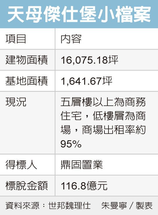 116億 鼎固標下新光天母傑仕堡