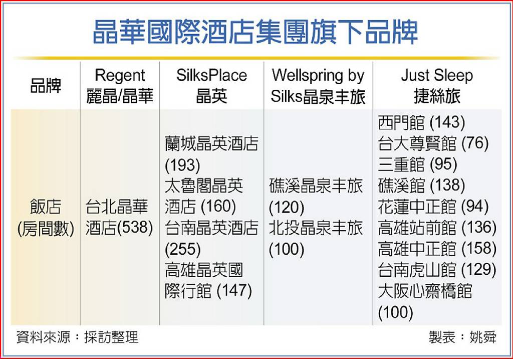 北投晶泉丰旅正式營運 晶華營運添翼