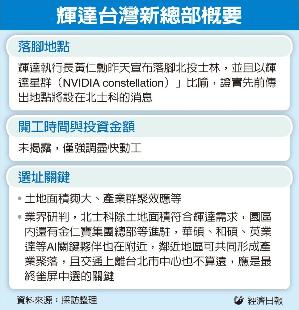 輝達台灣總部落腳北士科 CEO 黃仁勳揭曉「星群」船艦